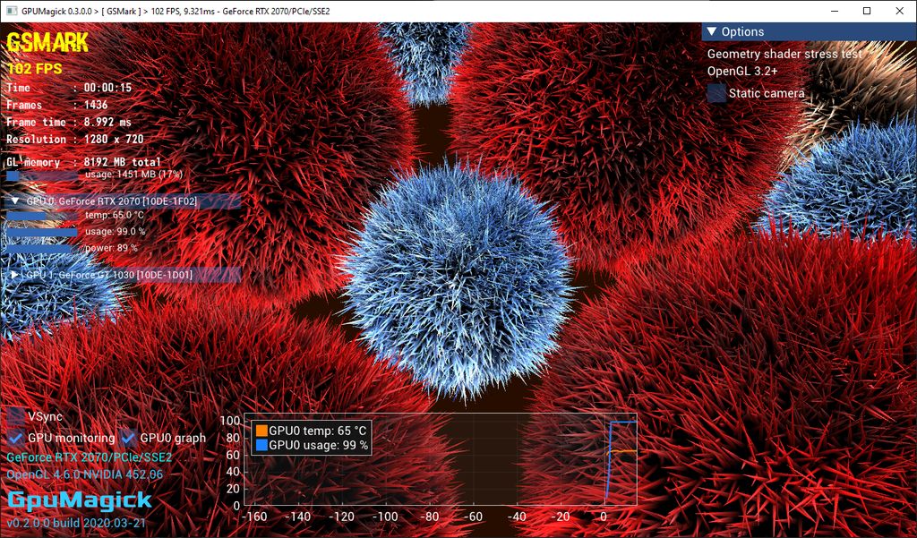 GpuMagick, GsMark, Geometry Shader stress test - OpenGL
